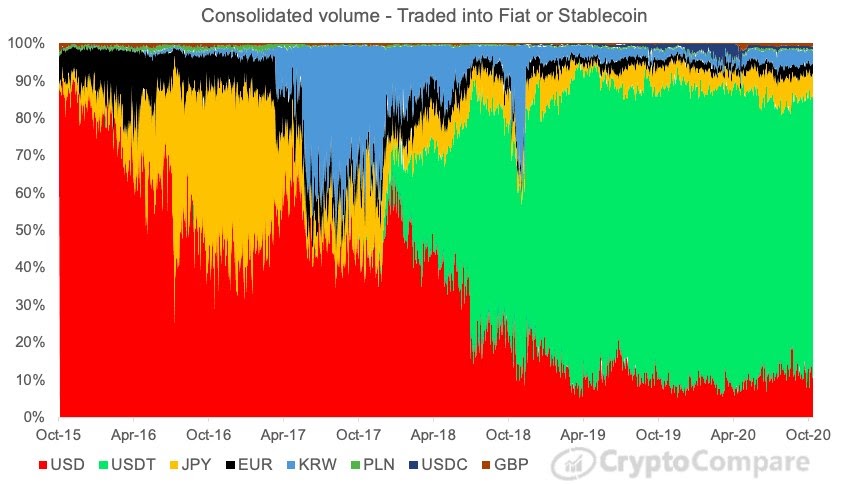 consolidated volume